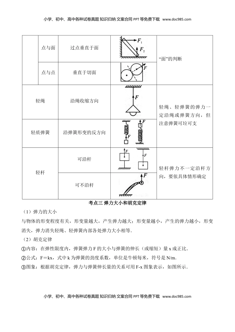 高中物理 必修1  第3.2课时 弹力（解析版）.doc