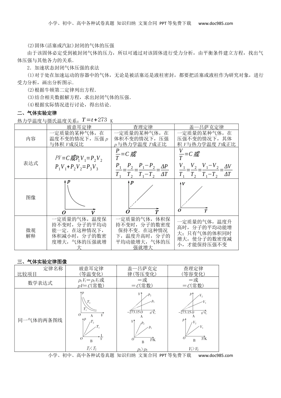 高中物理 选修3   人教版（2019）选择性必修第三册物理主要背记知识点总结.docx