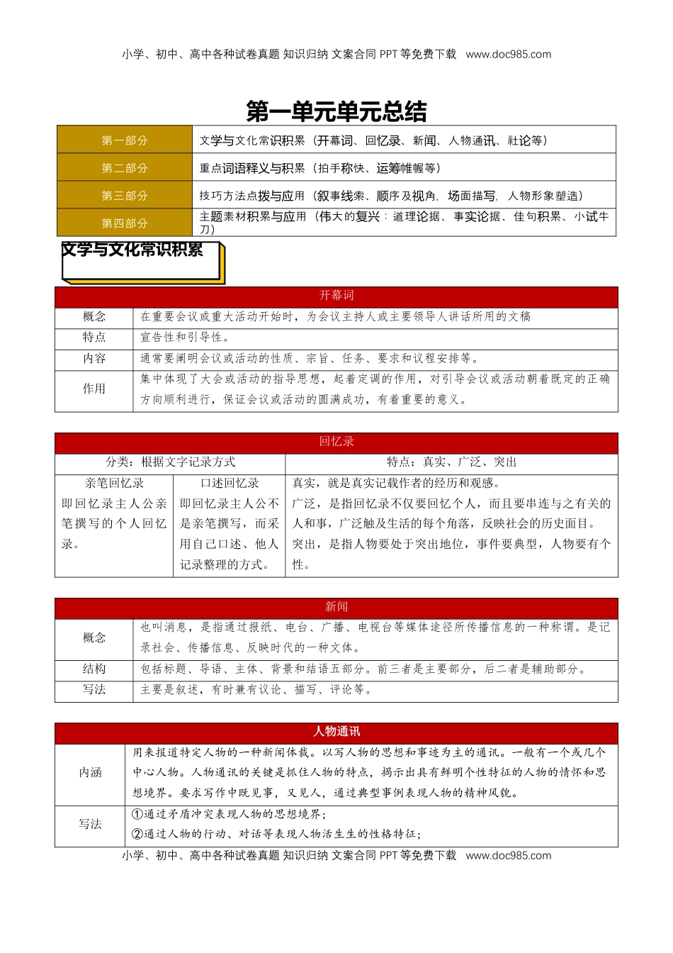 高中语文 选修上  第一单元单元总结（原卷版）-【上好课】2022-2023学年高二语文选择性必修上册同步备课系列（统编版）_new.docx