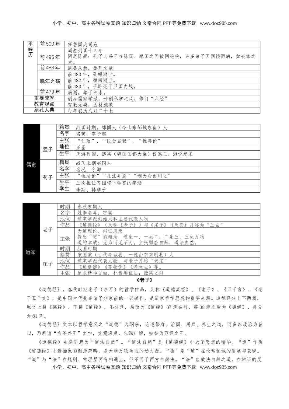 高中语文 选修上  第二单元（知识清单）-【上好课】2022-2023学年高二语文选择性必修上册同步备课系列（统编版）_new.docx