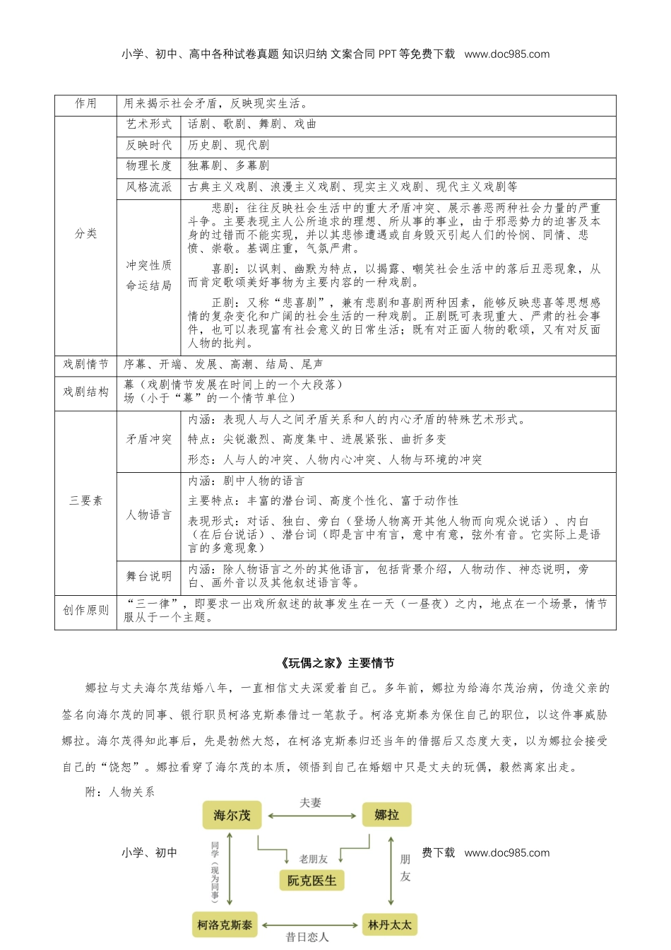 高中语文 选修中  第四单元（知识清单）-2022-2023学年高二语文选择性必修中册同步备课系列（统编版）_new.docx