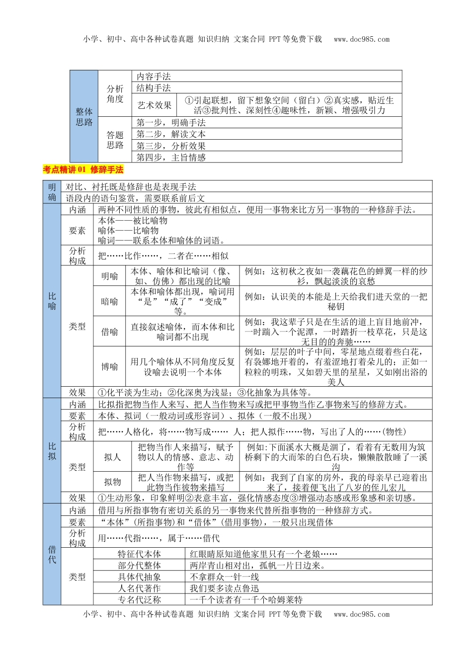 高考语文复习 考点11 艺术特色-备战2025年高考语文一轮复习考点帮（新高考通用）（原卷版）.docx