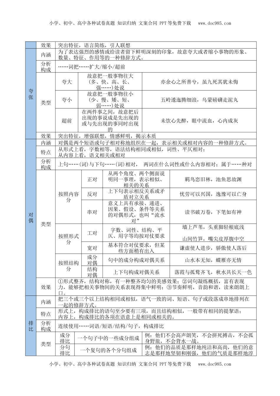 高考语文复习 考点11 艺术特色-备战2025年高考语文一轮复习考点帮（新高考通用）（原卷版）.docx