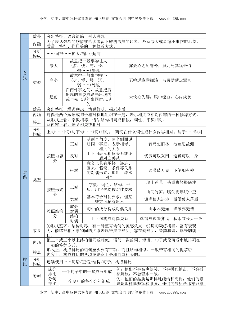 高考语文复习 考点11 艺术特色-备战2025年高考语文一轮复习考点帮（新高考通用）（解析版）.docx