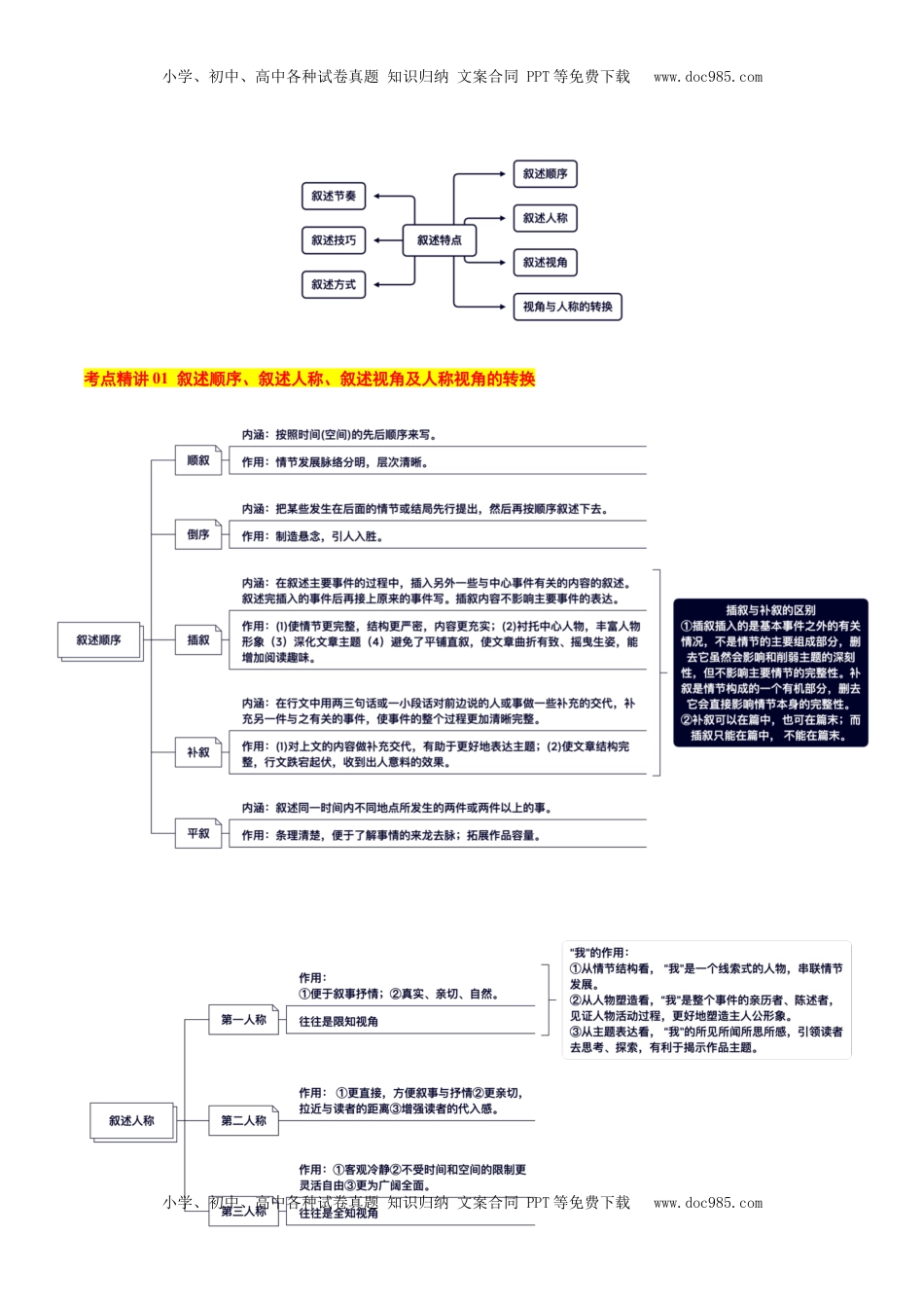 高考语文复习 考点10 叙述特点-备战2025年高考语文一轮复习考点帮（新高考通用）（原卷版）.docx