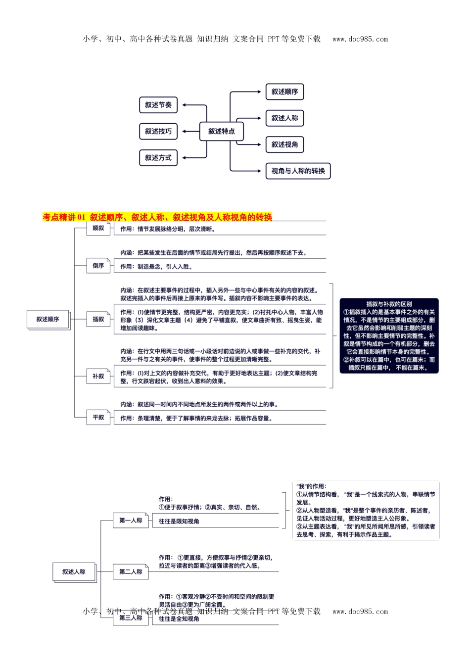 高考语文复习 考点10 叙述特点-备战2025年高考语文一轮复习考点帮（新高考通用）（解析版）.docx