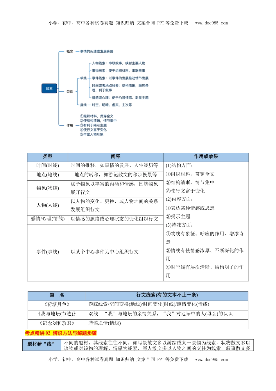 高考语文复习 考点09 线索探究-备战2025年高考语文一轮复习考点帮（新高考通用）（解析版）.docx
