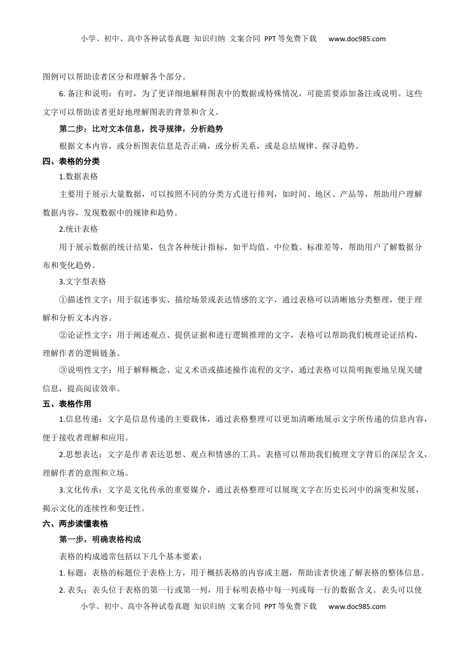 高考语文复习 考点04 图表文结合-备战2025年高考语文一轮复习考点帮（新高考通用）（原卷版）.docx