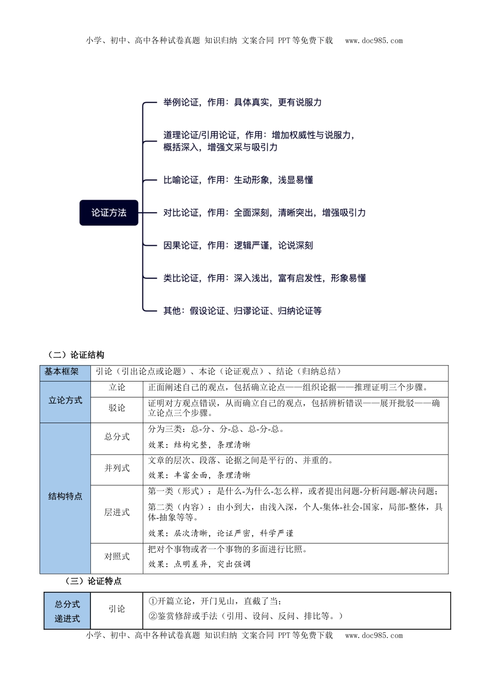 高考语文复习 考点03 论点、论据与论证-备战2025年高考语文一轮复习考点帮（新高考通用）（原卷版）.docx