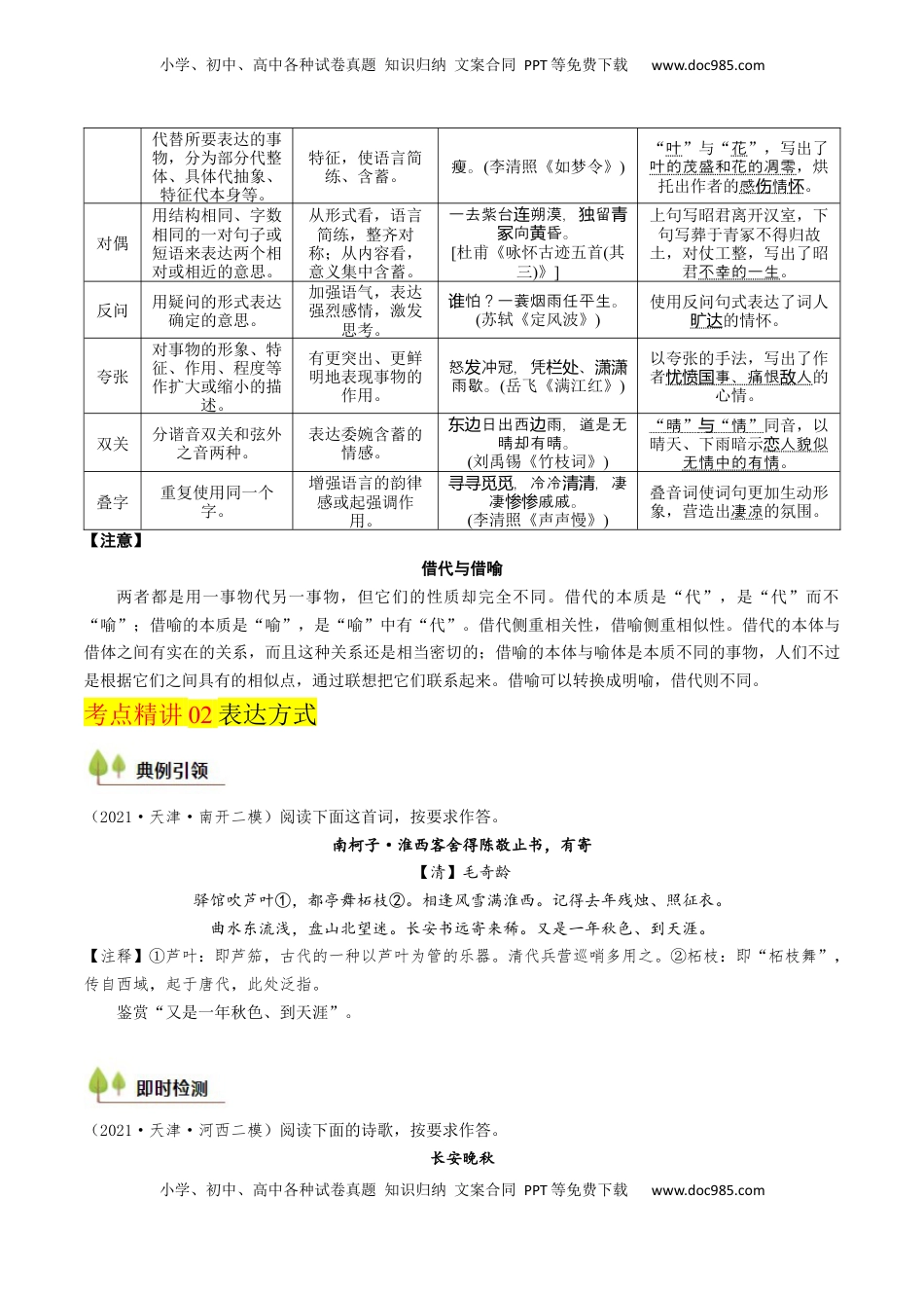 高考语文复习 考点08 古诗词阅读之古诗词鉴赏-备战2025年高考语文一轮复习考点帮（天津专用）（原卷版）.docx