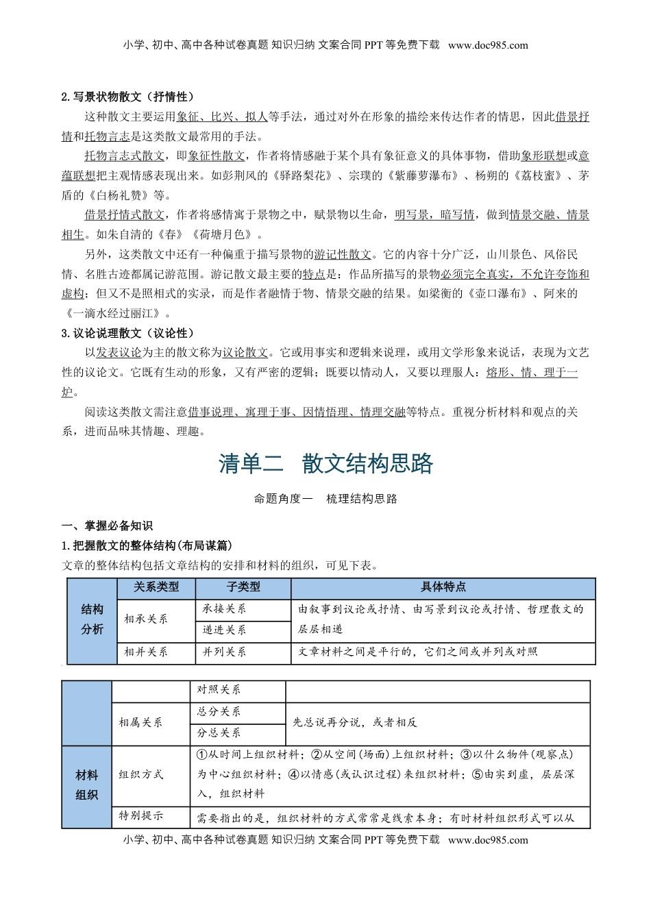高考语文复习 记背手册07：高考散文阅读知识清单（基本知识 结构思路 句段作用 内容概括 语言风格 艺术技巧 散文意蕴）[h][46708015].docx