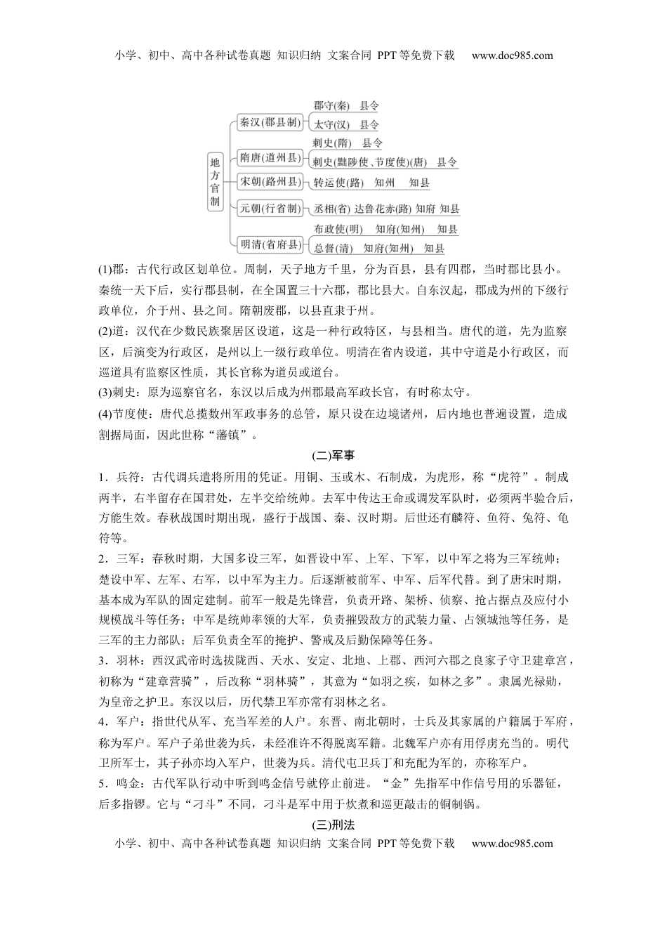 高考语文复习 必背五　古代文化常识.docx