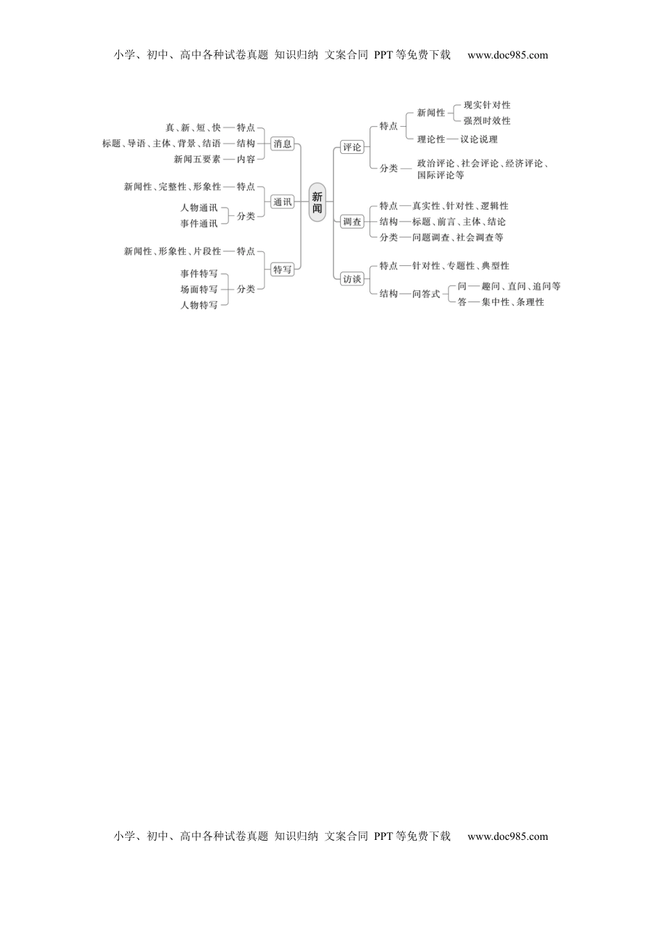 高考语文复习 板块一　学案5　分析文本特色(实用类)——关注“两体”，“篇”“类”结合.docx