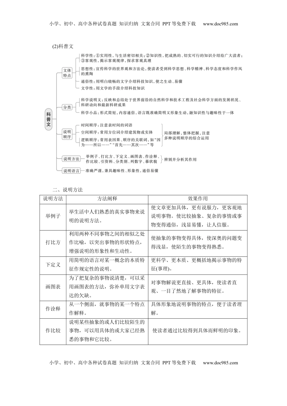 高考语文复习 板块一　学案5　分析文本特色(实用类)——关注“两体”，“篇”“类”结合.docx