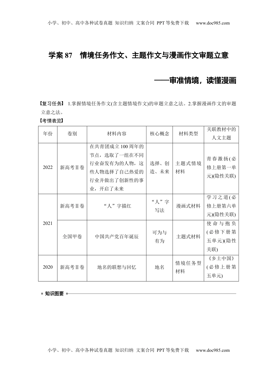 高考语文复习 板块十　学案87　情境任务作文、主题作文与漫画作文审题立意——审准情境，读懂漫画.docx