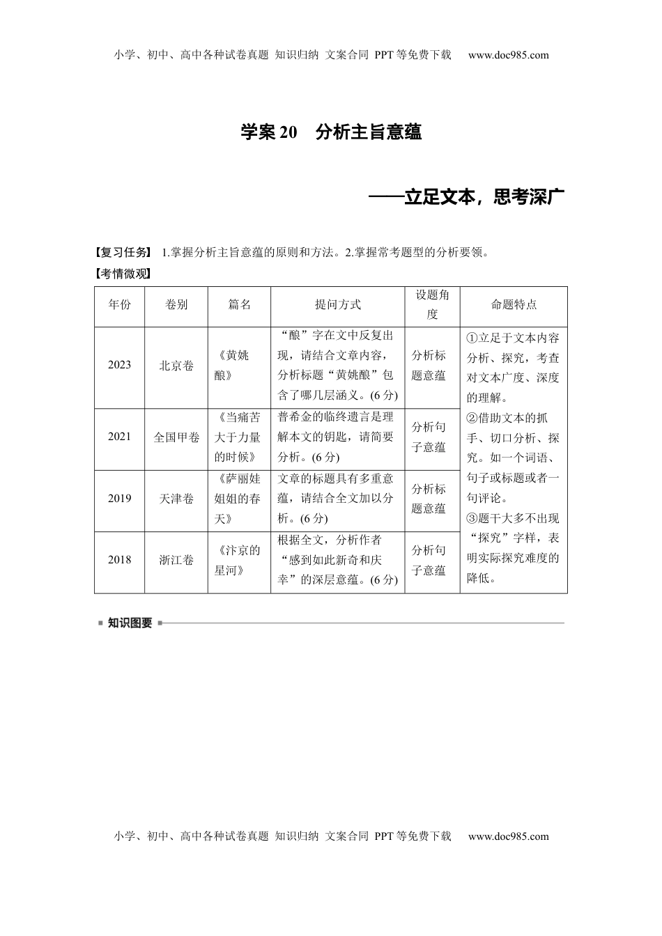 高考语文复习 板块三　学案20　分析主旨意蕴——立足文本，思考深广.docx