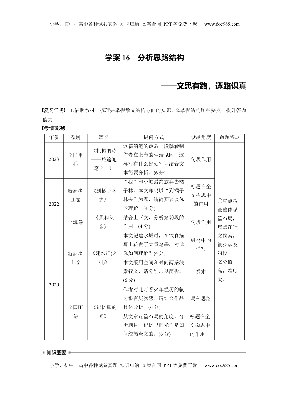 高考语文复习 板块三　学案16　分析思路结构——文思有路，遵路识真.docx