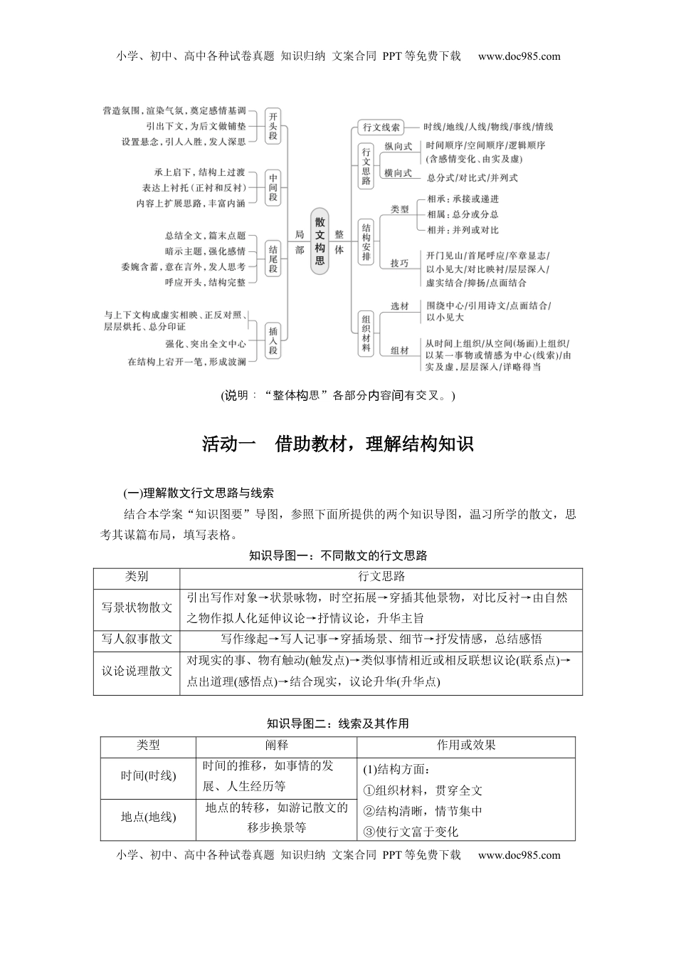 高考语文复习 板块三　学案16　分析思路结构——文思有路，遵路识真.docx