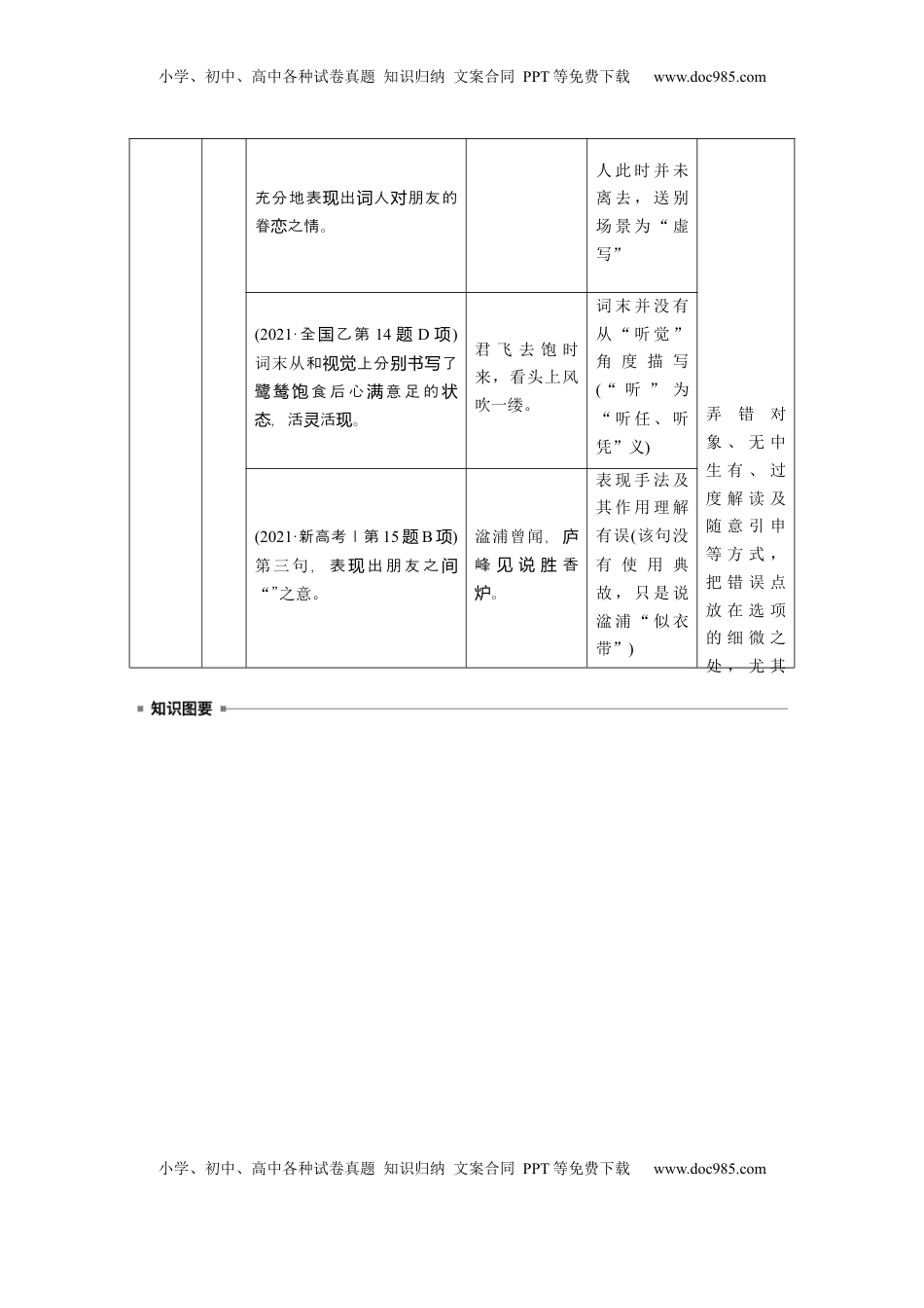 高考语文复习 板块六　学案64　精准辨析选择题——聚焦诗意，洞悉陷阱.docx
