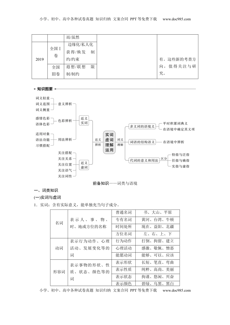 高考语文复习 板块八　学案68　正确理解运用实词虚词——结合语境，精准辨析.docx