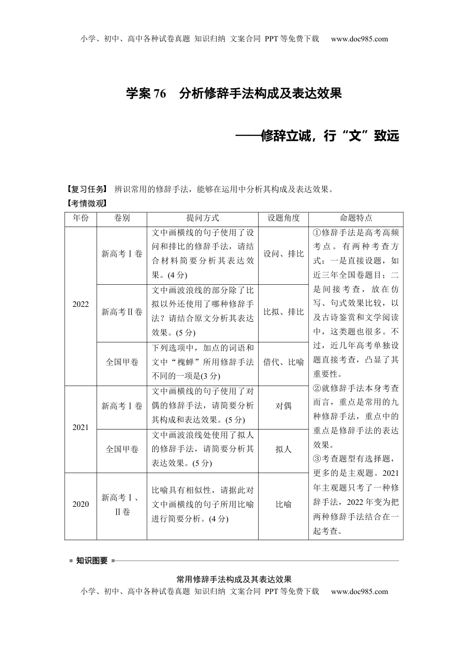高考语文复习 板块八　学案76　分析修辞手法构成及表达效果——修辞立诚，行“文”致远.docx