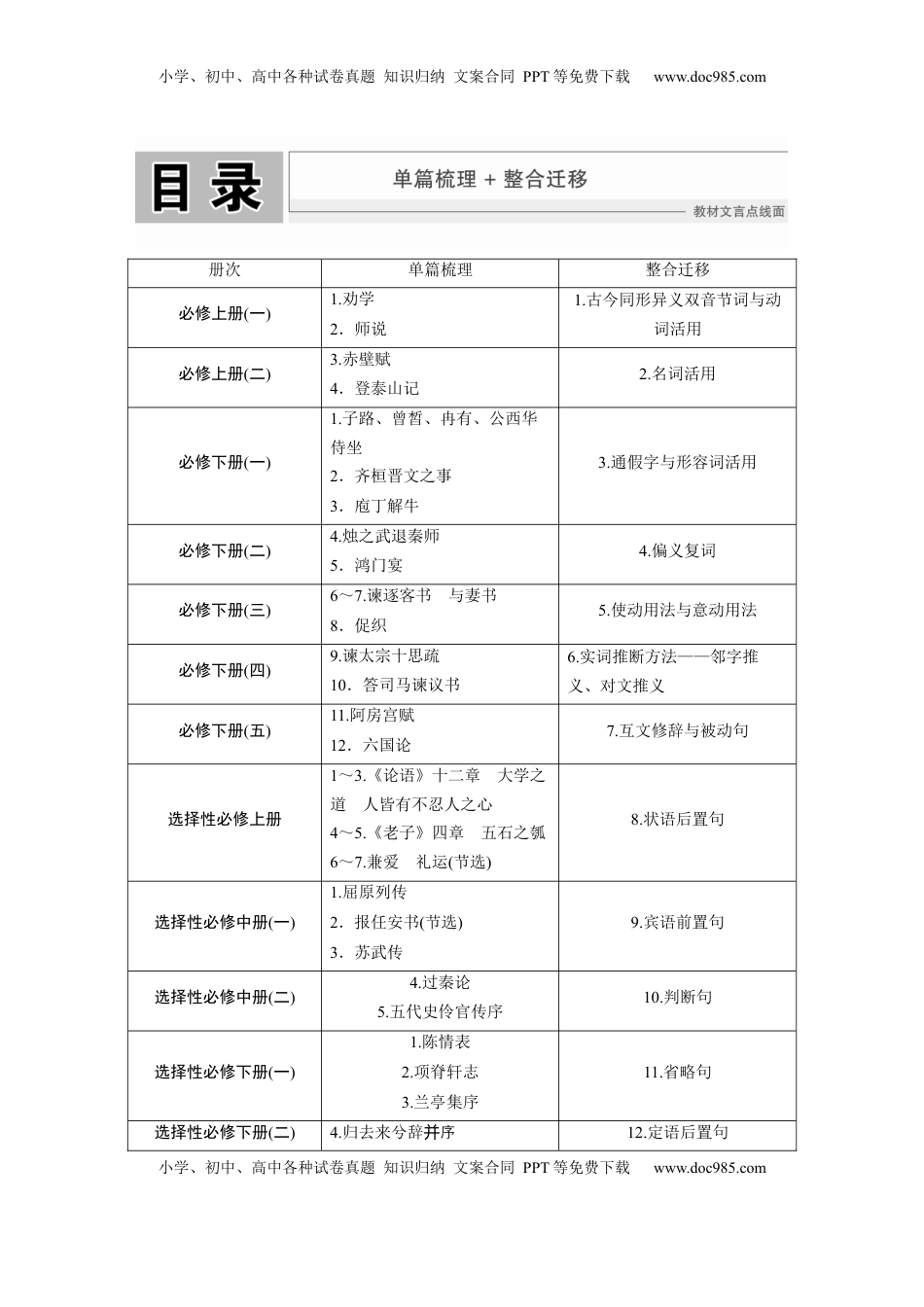 高考语文复习 学生目录 (1).docx