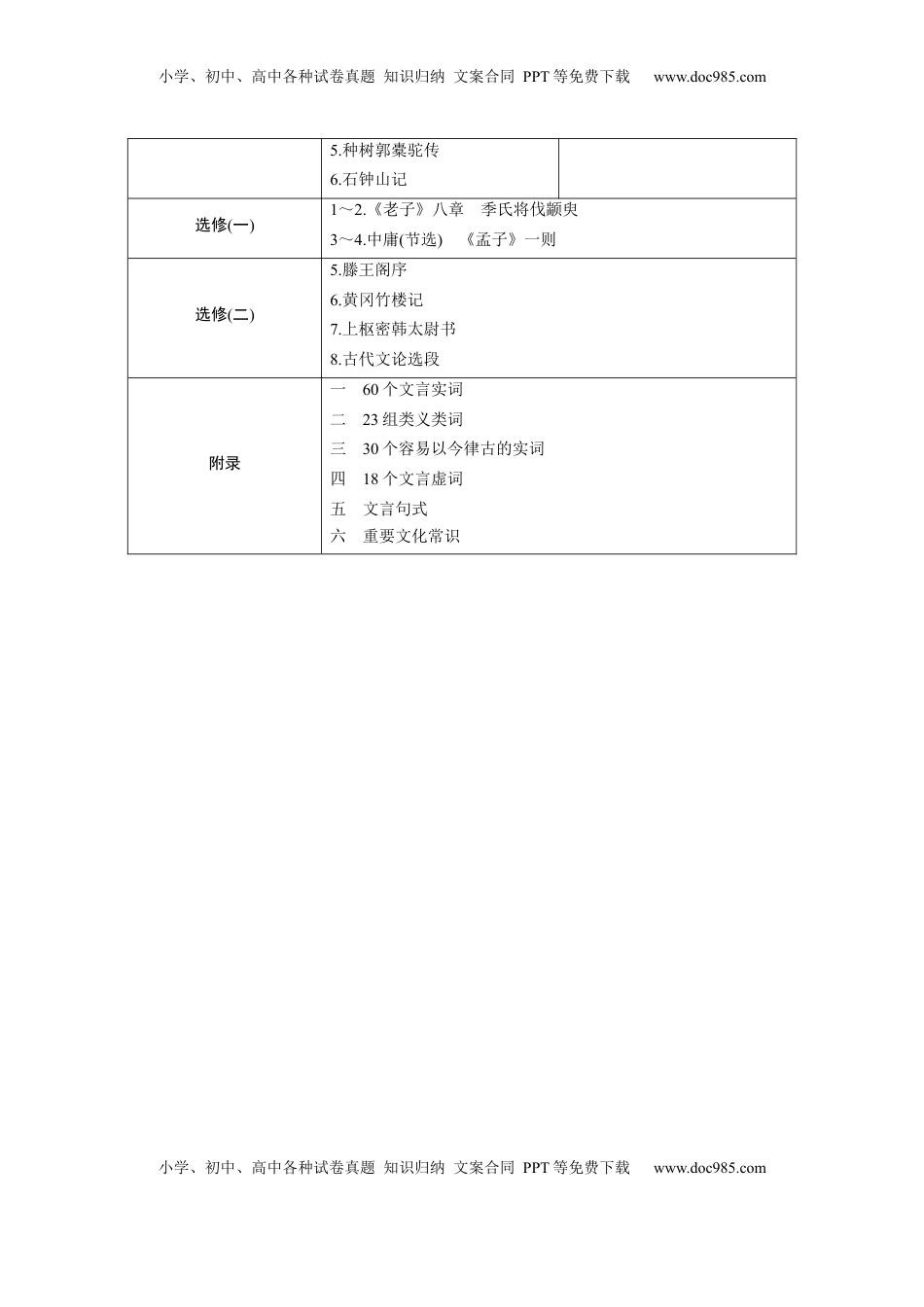 高考语文复习 学生目录 (1).docx