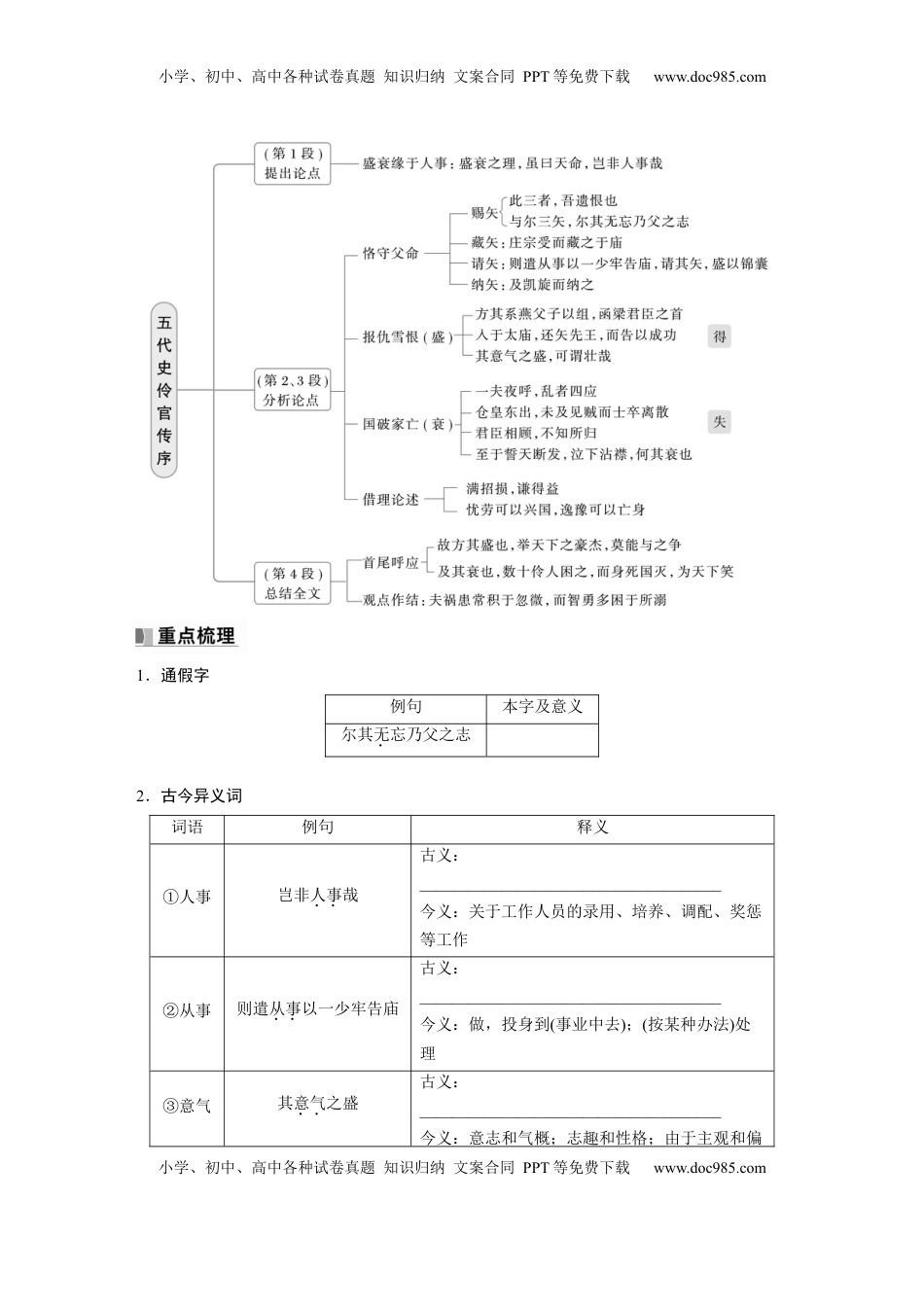 高考语文复习 选择性必修中册(二)　单篇梳理5　五代史伶官传序.docx