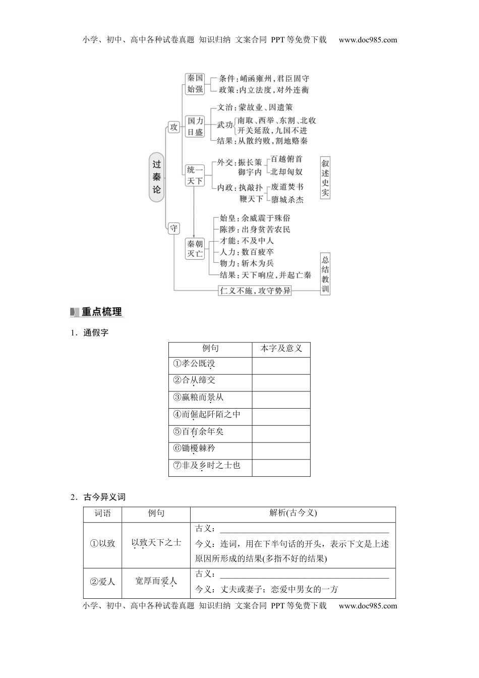 高考语文复习 选择性必修中册(二)　单篇梳理4　过秦论.docx