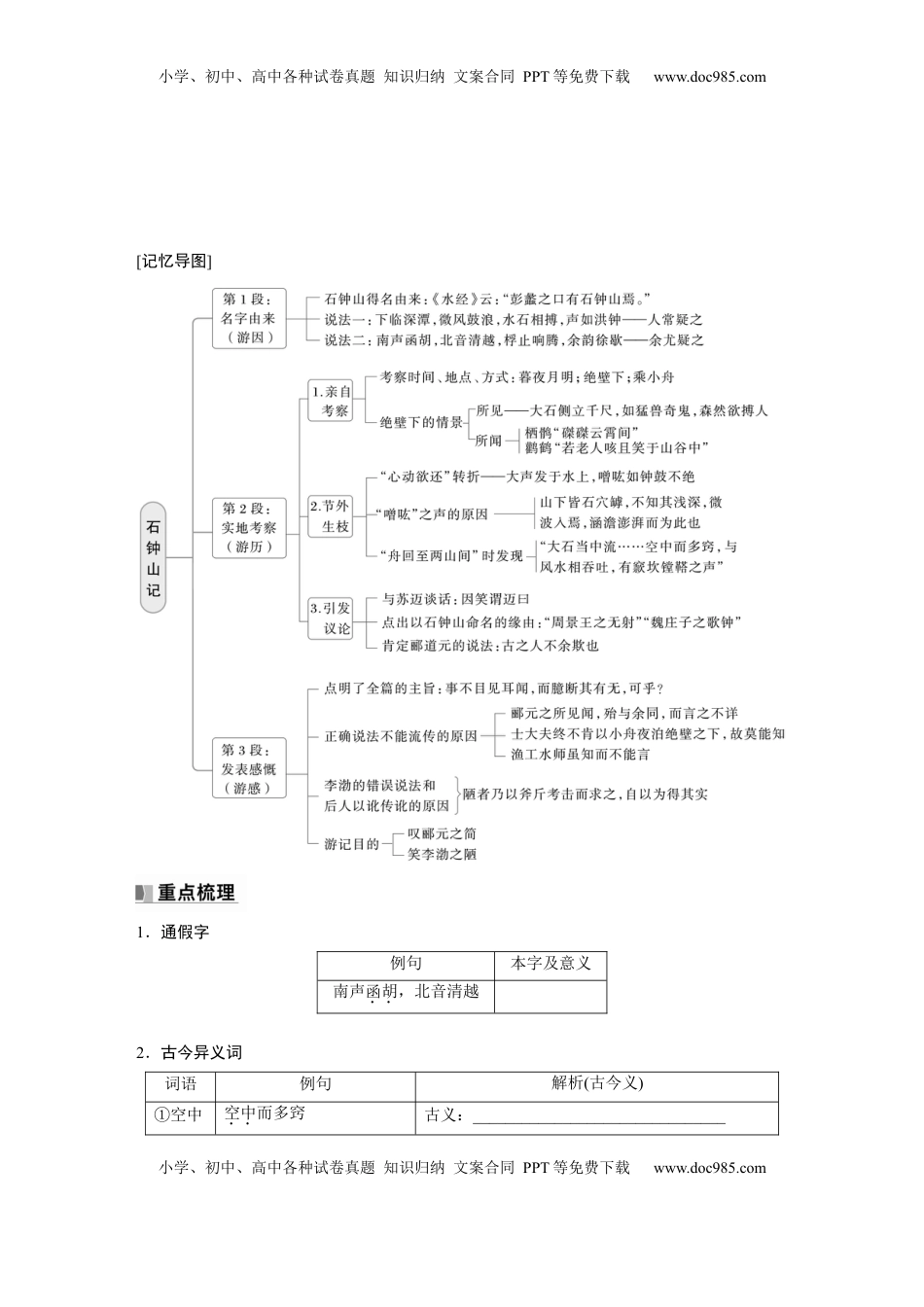 高考语文复习 选择性必修下册(二)　单篇梳理6　石钟山记.docx