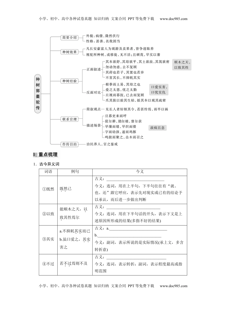 高考语文复习 选择性必修下册(二)　单篇梳理5　种树郭橐驼传.docx