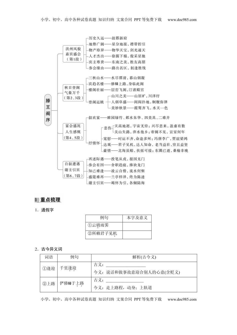 高考语文复习 选修(二)　单篇梳理5　滕王阁序.docx