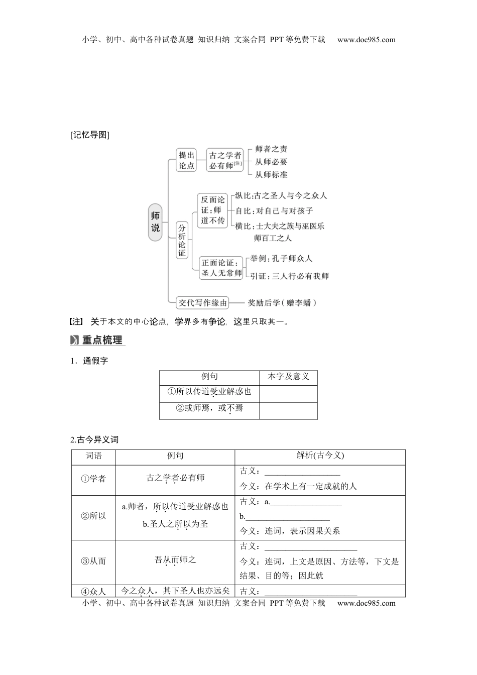 高考语文复习 必修上册(一)　单篇梳理2　师说.docx