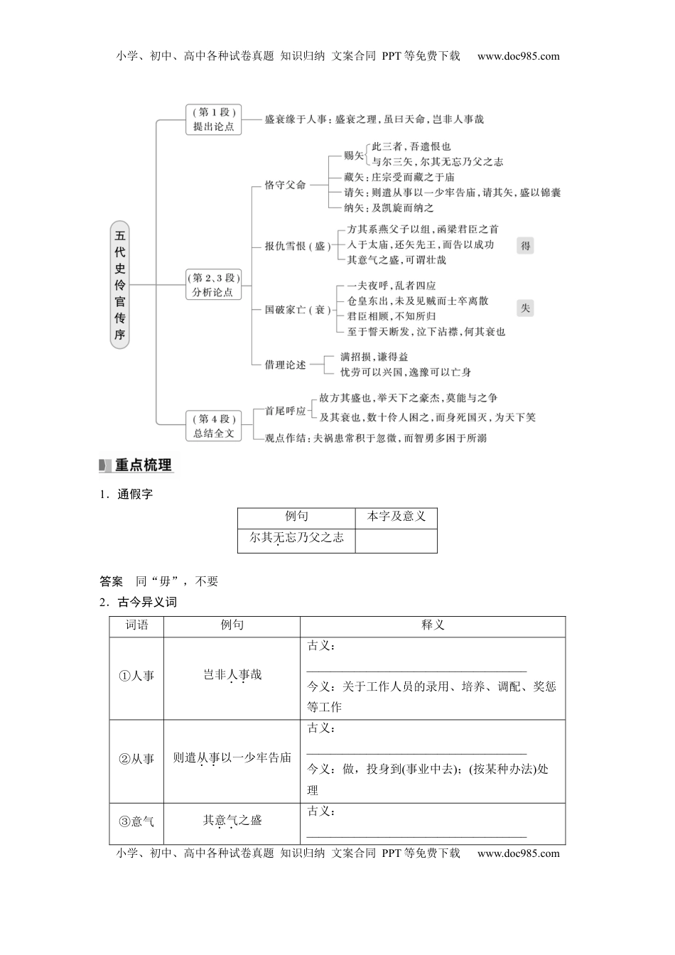 高考语文复习 选择性必修中册(二)　单篇梳理5　五代史伶官传序 (1).docx