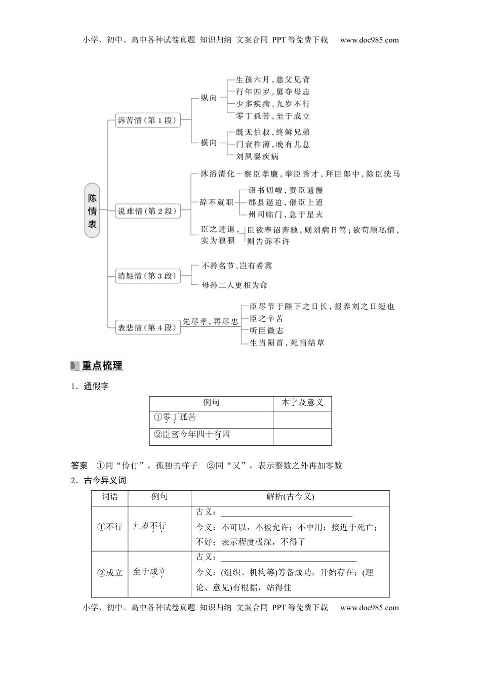 高考语文复习 选择性必修下册(一)　单篇梳理1　陈情表 (1).docx