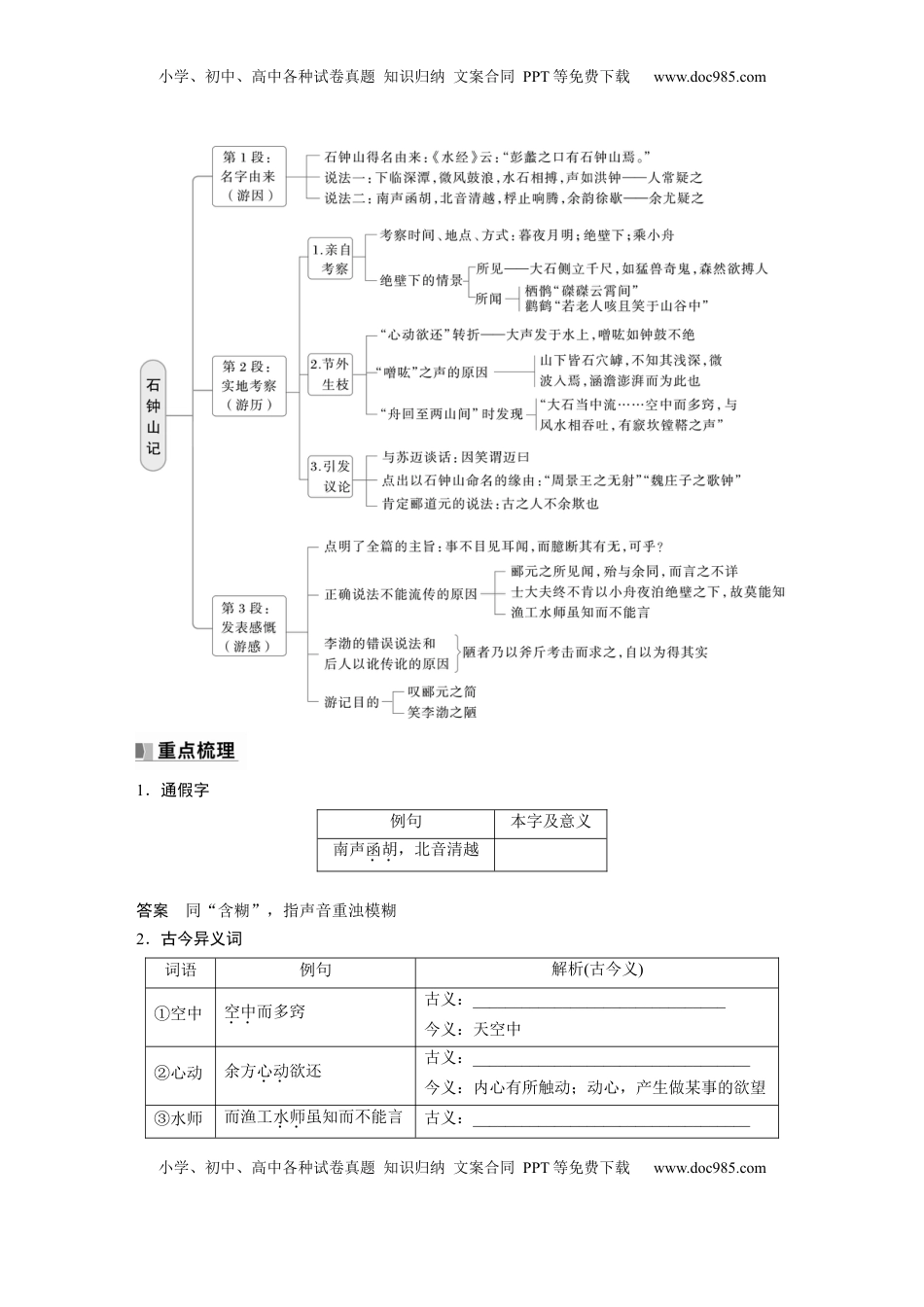 高考语文复习 选择性必修下册(二)　单篇梳理6　石钟山记 (1).docx