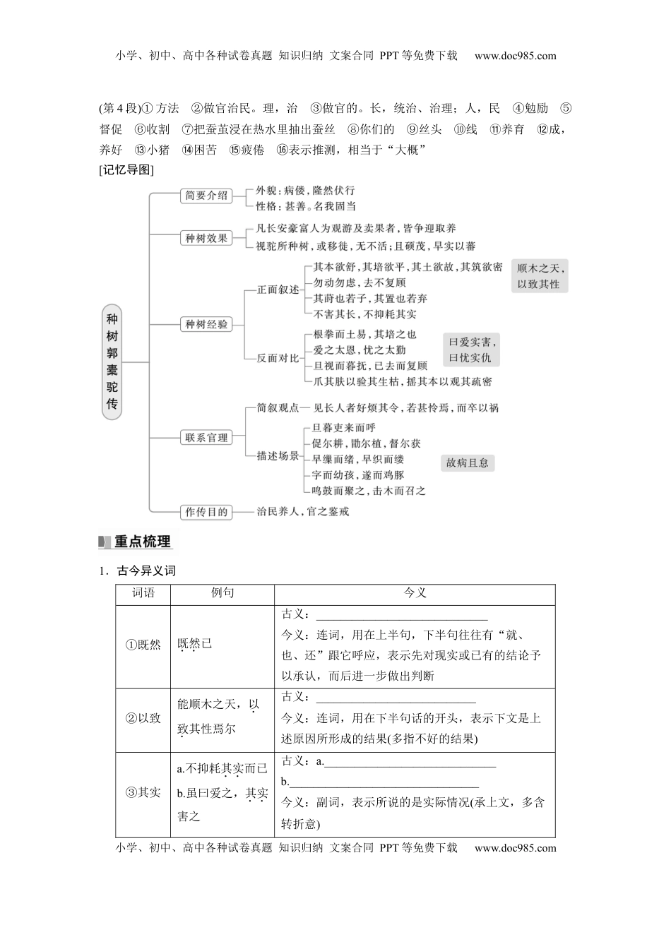 高考语文复习 选择性必修下册(二)　单篇梳理5　种树郭橐驼传 (1).docx
