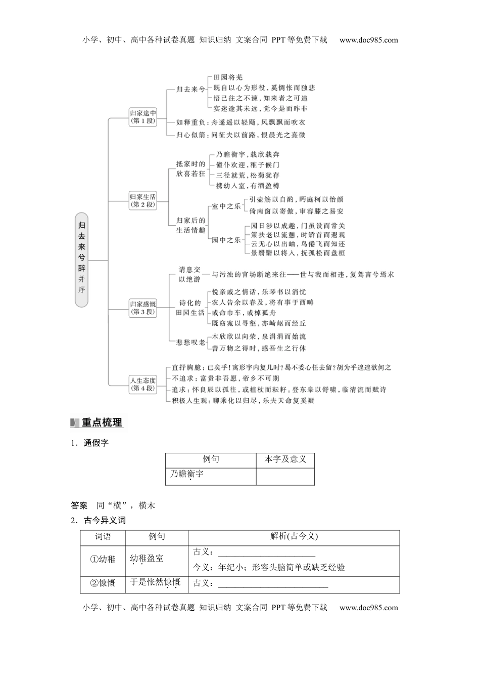 高考语文复习 选择性必修下册(二)　单篇梳理4　归去来兮辞并序 (1).docx