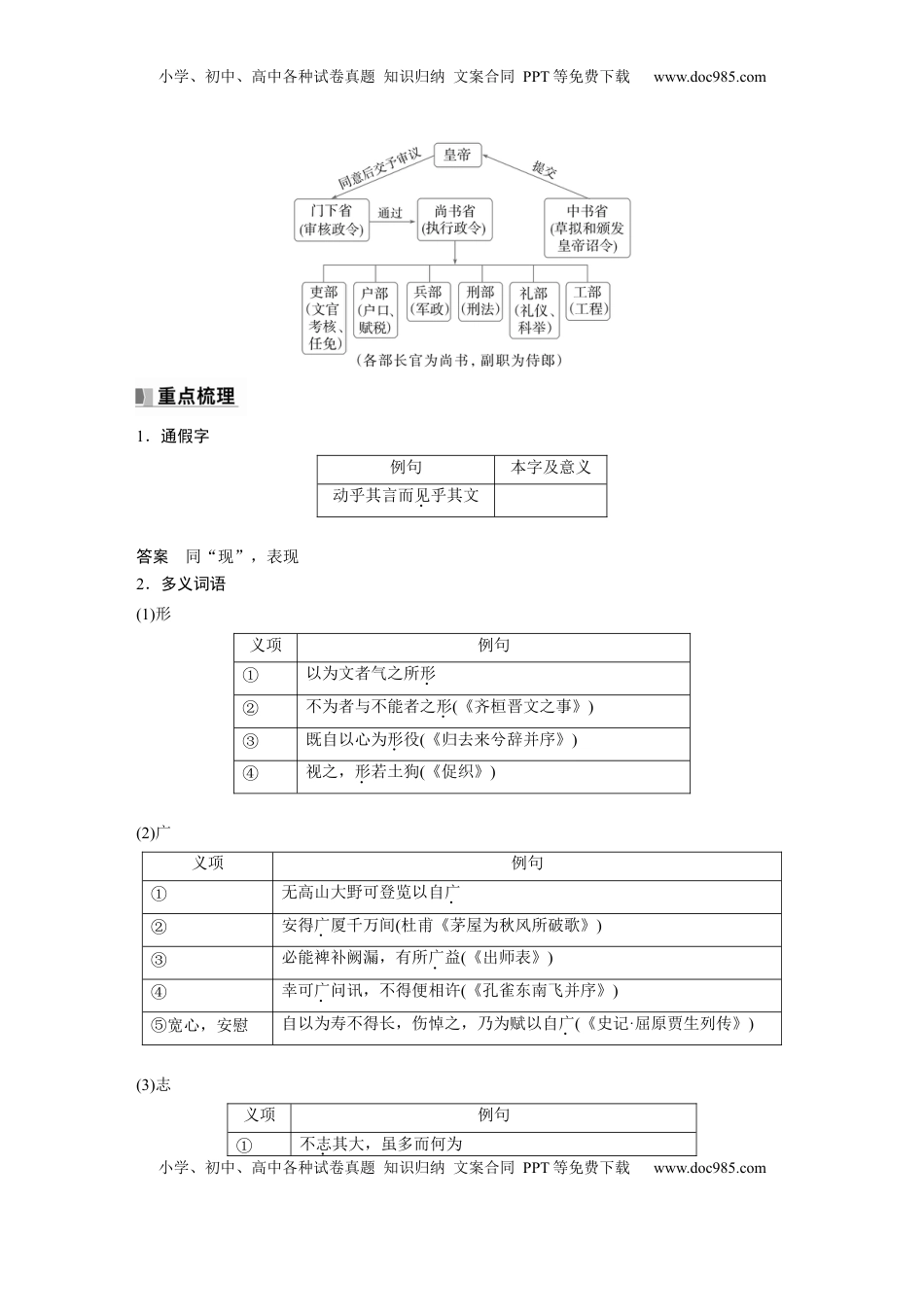 高考语文复习 选修(二)　单篇梳理7　上枢密韩太尉书 (1).docx