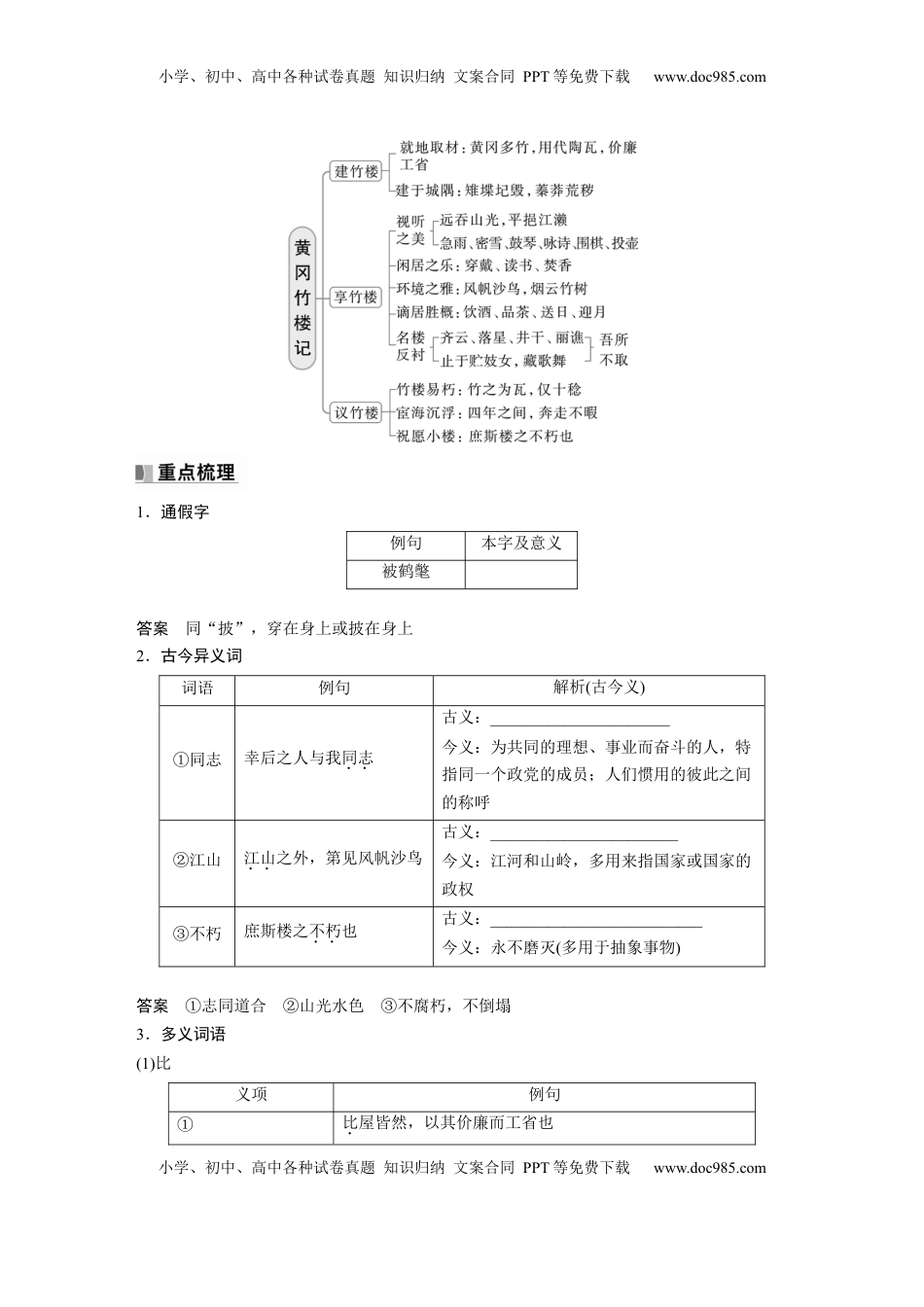 高考语文复习 选修(二)　单篇梳理6　黄冈竹楼记 (1).docx