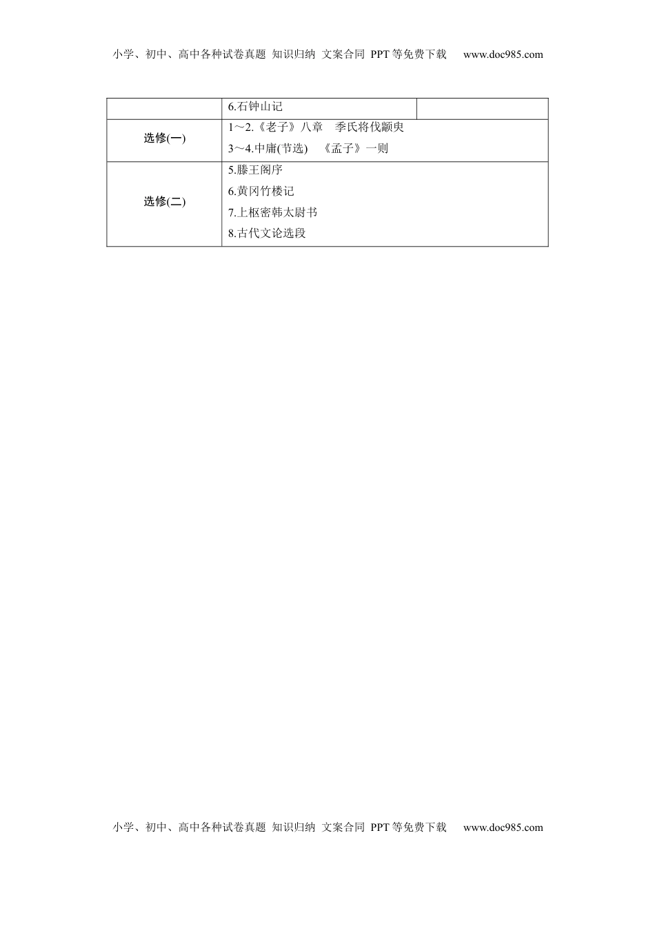 高考语文复习 教师目录.docx