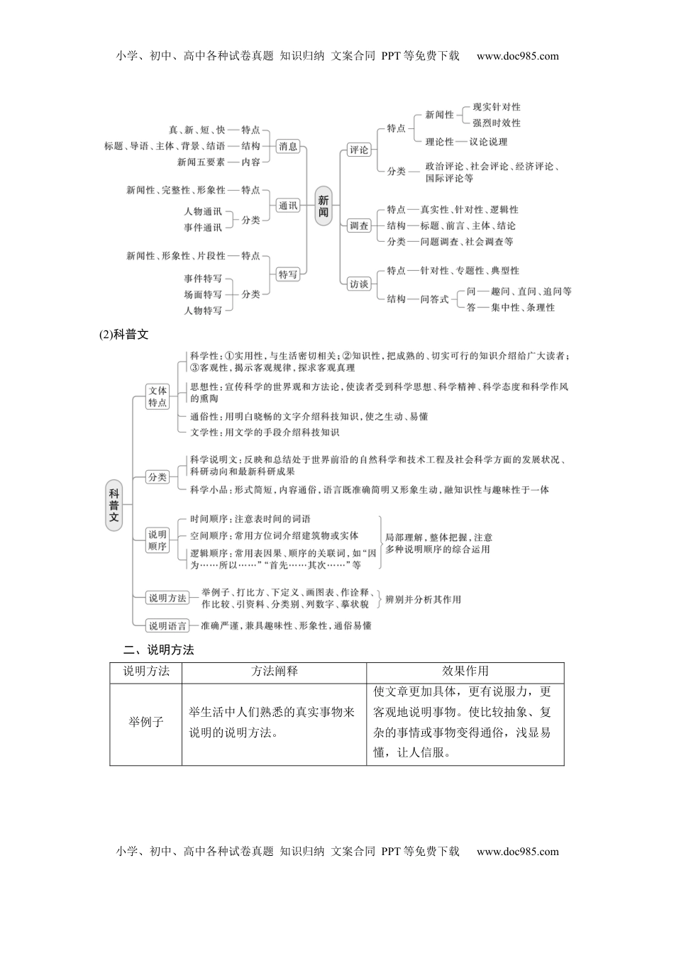 高考语文复习 板块一　学案5　分析文本特色(实用类)——关注“两体”，“篇”“类”结合 (1).docx