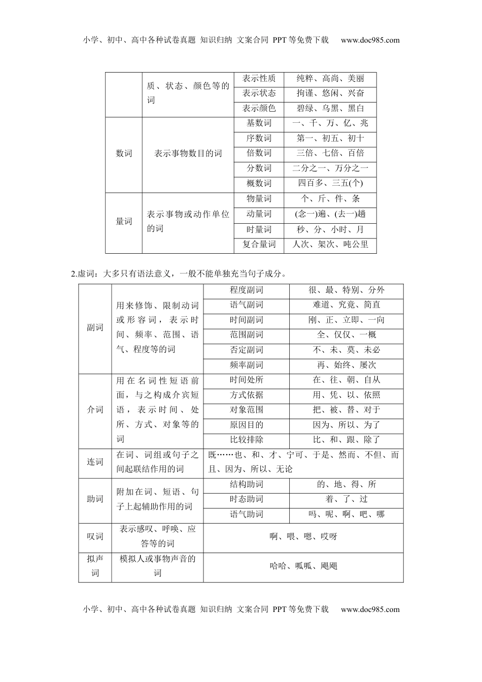 高考语文复习 板块八　学案68　正确理解运用实词虚词——结合语境，精准辨析 (1).docx