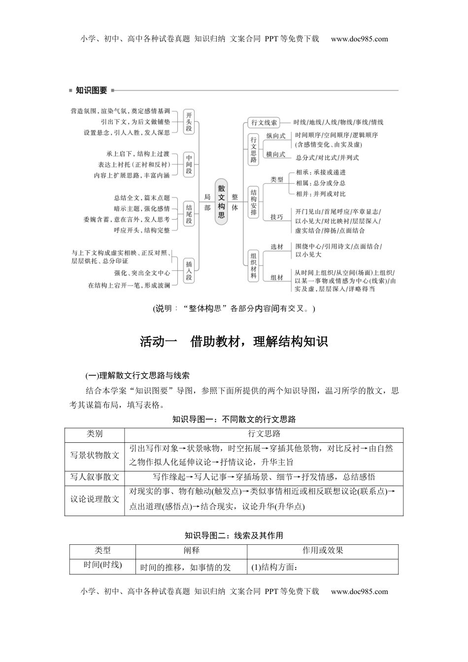 高考语文复习 板块三　学案16　分析思路结构——文思有路，遵路识真 (1).docx