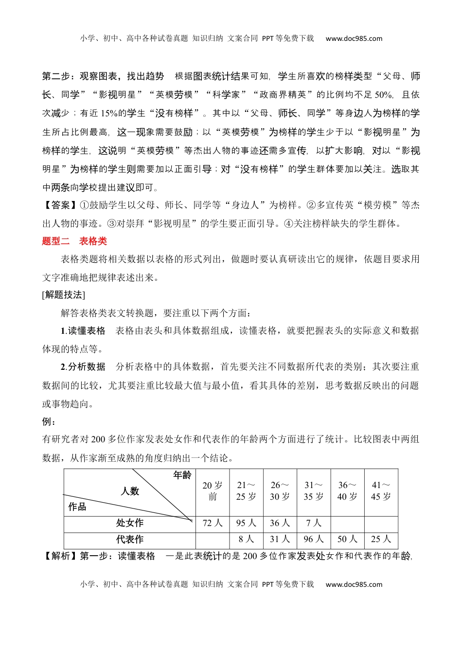 高考语文复习 专题05：信息类文本分析图表（原卷版）-【上好课】2025年高考语文一轮复习知识清单.docx