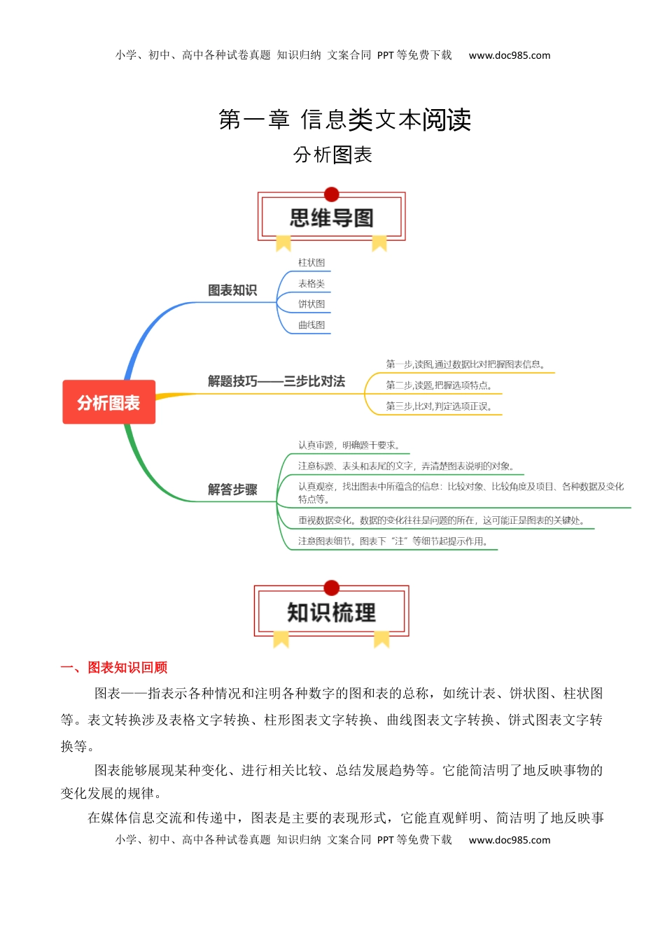 高考语文复习 专题05：信息类文本分析图表（解析版）-【上好课】2025年高考语文一轮复习知识清单.docx
