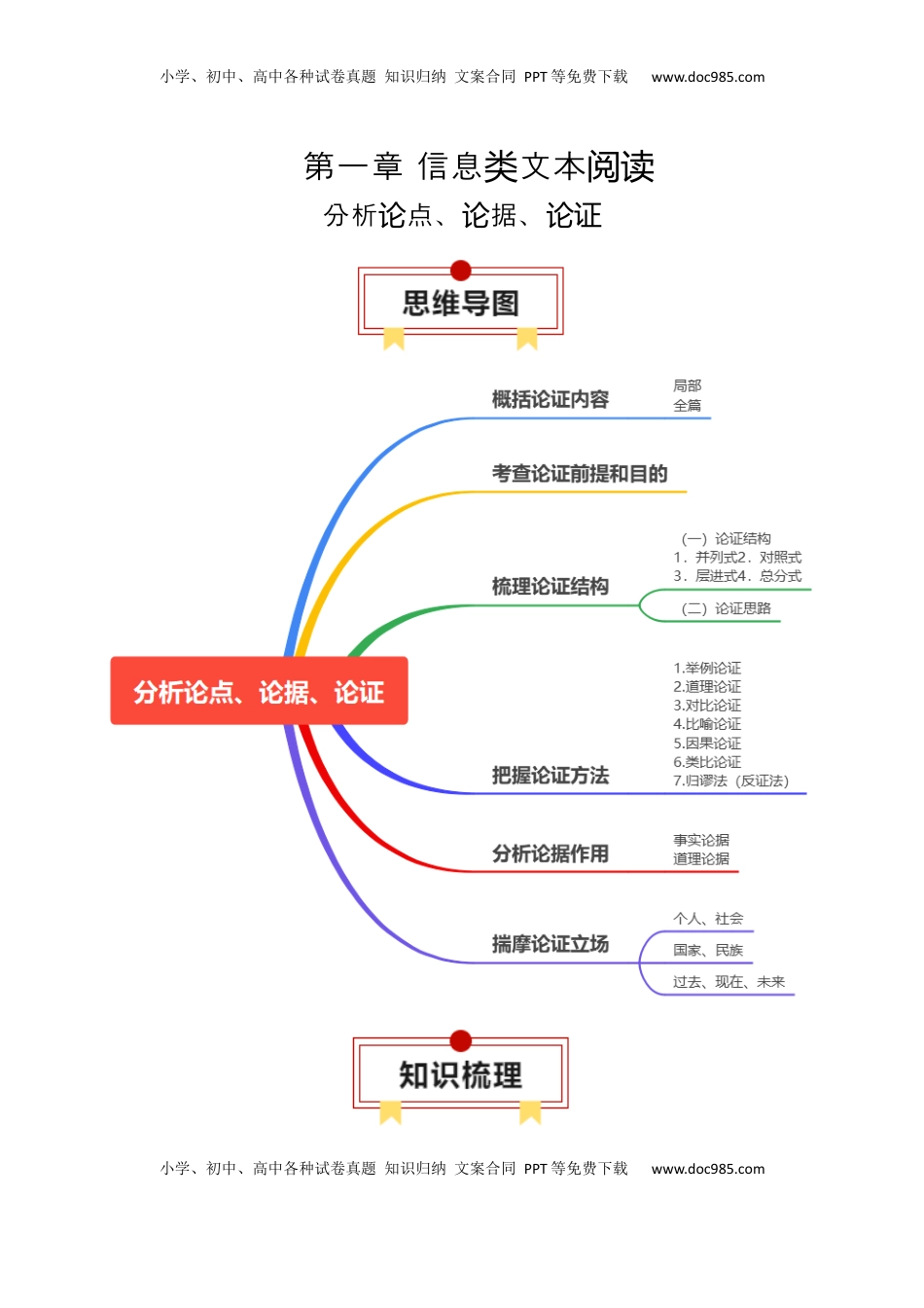 高考语文复习 专题04：信息类文本分析论点、论据、论证-【上好课】2025年高考语文一轮复习知识清单（解析版）.docx
