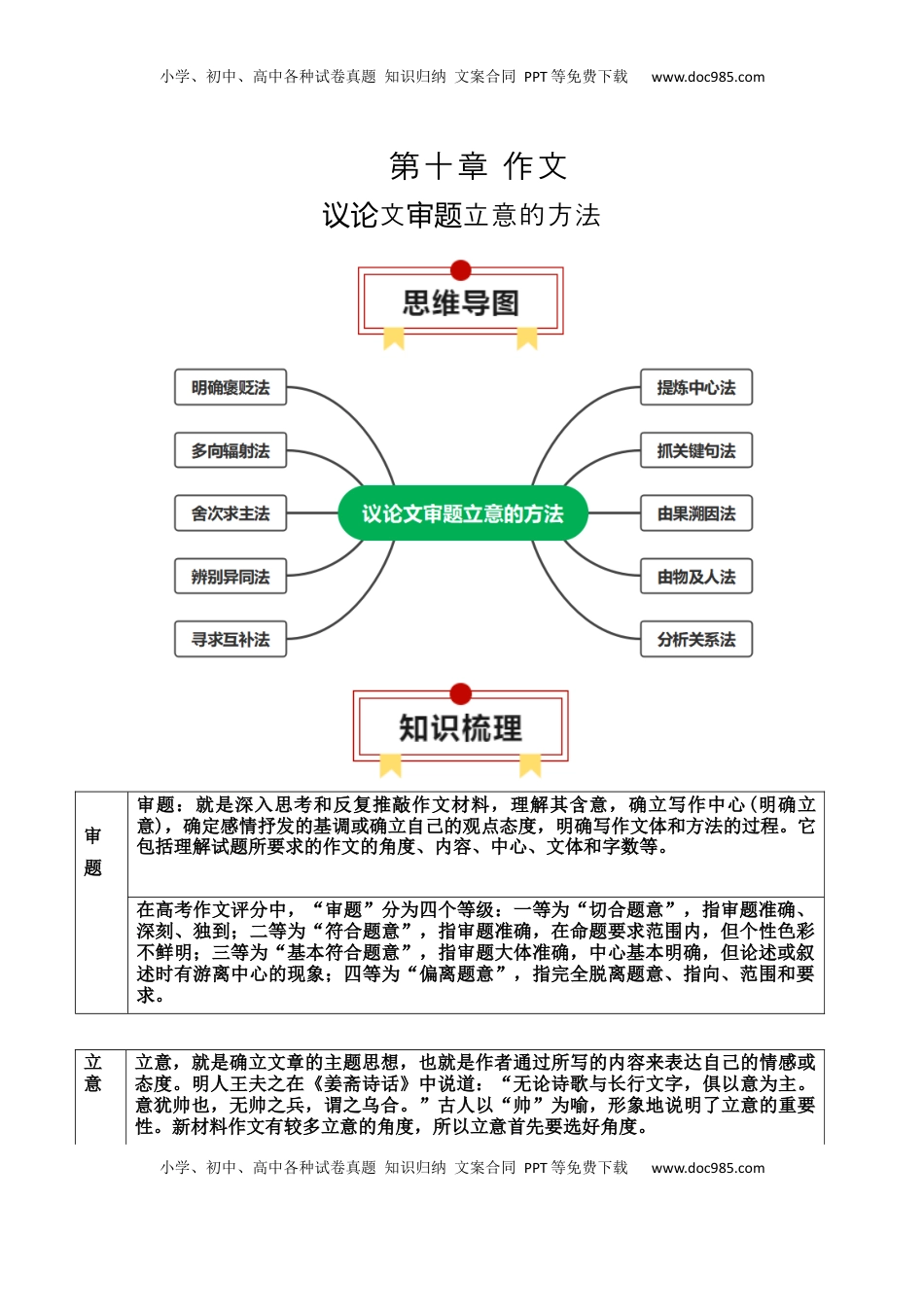 高考语文复习 专题01：议论文审题立意的方法（原卷版）-【上好课】2025年高考语文一轮复习知识清单.docx