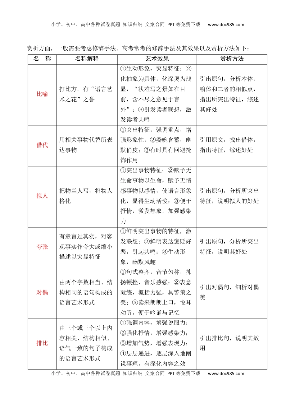 高考语文复习 专题05：鉴赏散文艺术技巧、语言（解析版）-【上好课】2025年高考语文一轮复习知识清单.docx