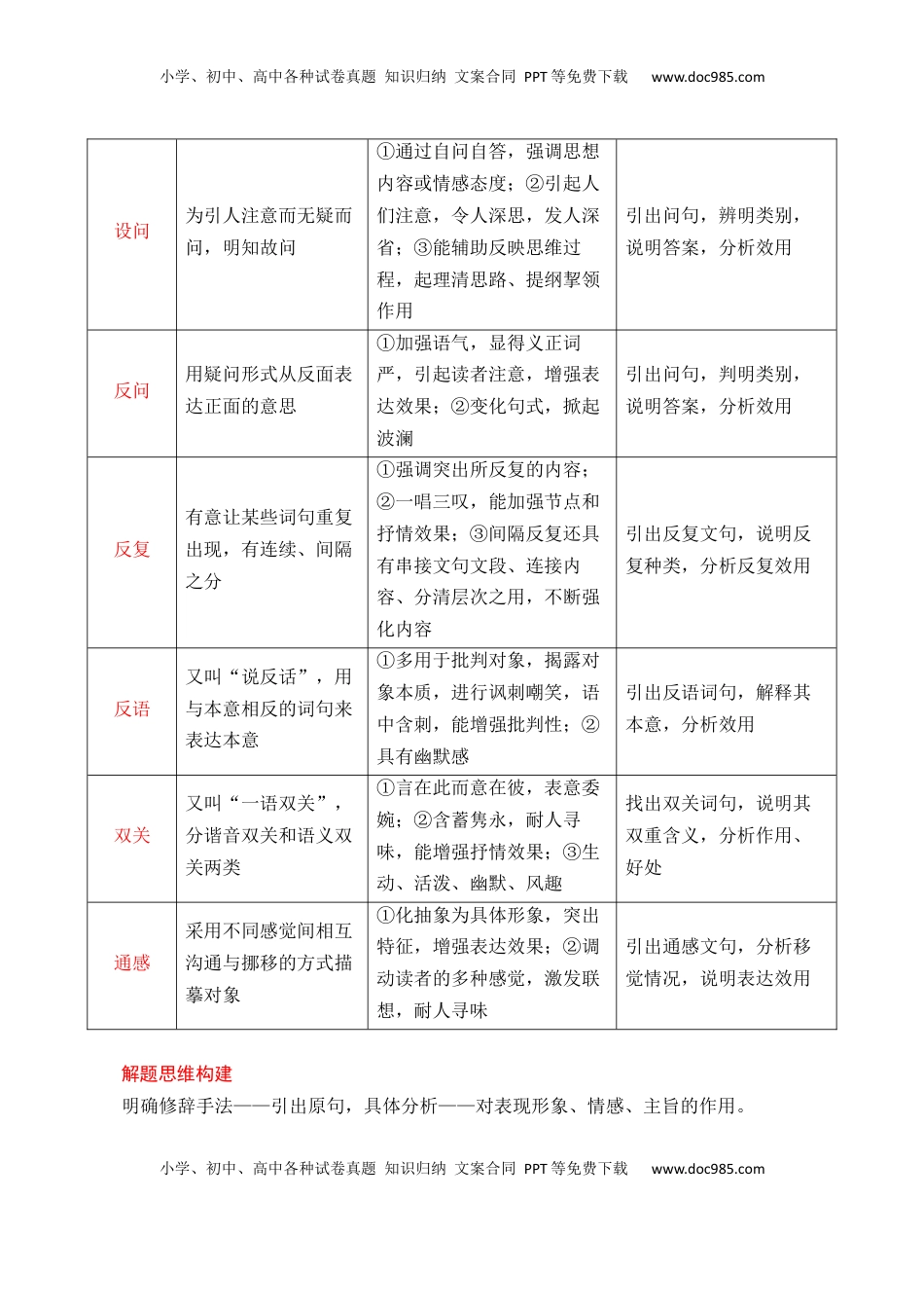 高考语文复习 专题05：鉴赏散文艺术技巧、语言（解析版）-【上好课】2025年高考语文一轮复习知识清单.docx